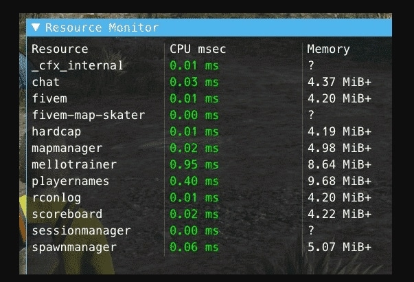 FiveM Resmon Console